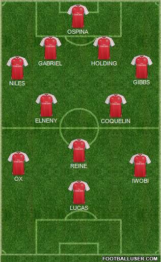 Arsenal Formation 2016