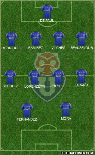 CF Universidad de Chile Formation 2016