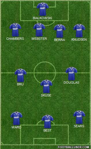 Ipswich Town Formation 2016