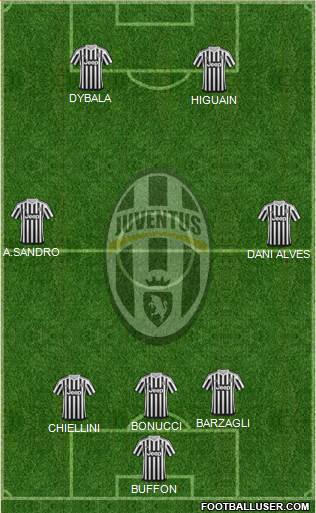 Juventus Formation 2016