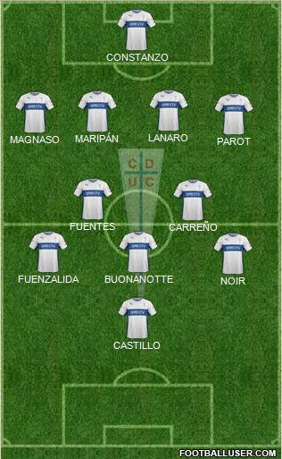 CD Universidad Católica Formation 2016