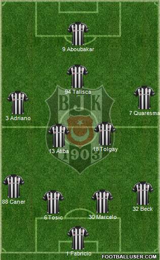 Besiktas JK Formation 2016