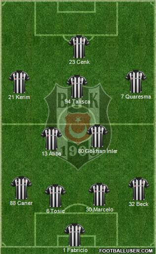 Besiktas JK Formation 2016