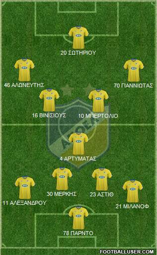 APOEL Nicosia Formation 2016