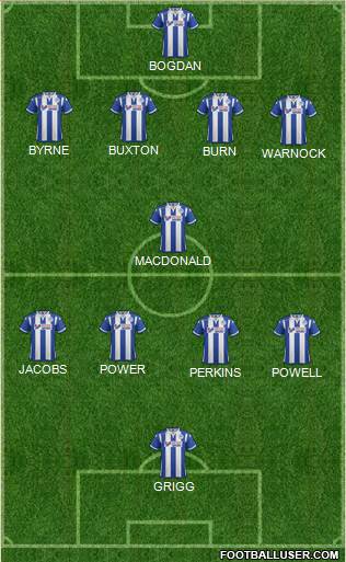 Wigan Athletic Formation 2016
