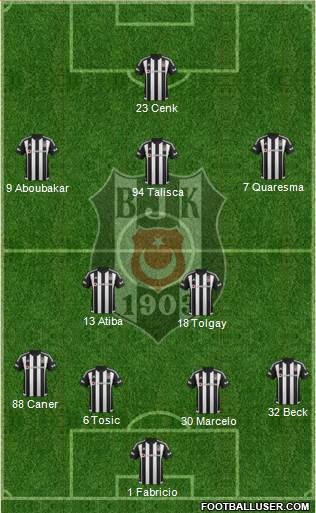 Besiktas JK Formation 2016