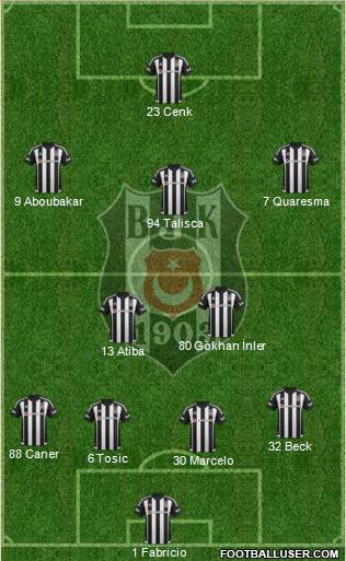 Besiktas JK Formation 2016