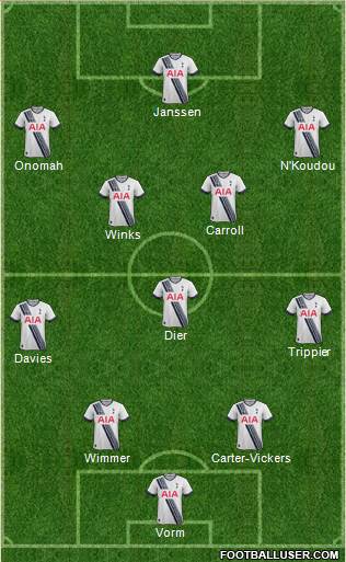 Tottenham Hotspur Formation 2016