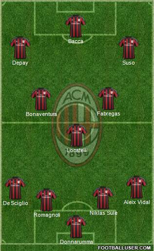 A.C. Milan Formation 2016