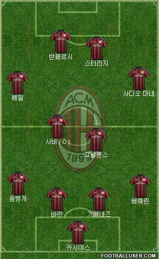 A.C. Milan Formation 2016
