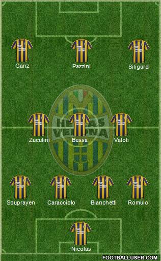 Hellas Verona Formation 2016