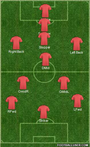Charleston Battery Formation 2016