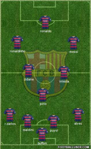 F.C. Barcelona Formation 2016