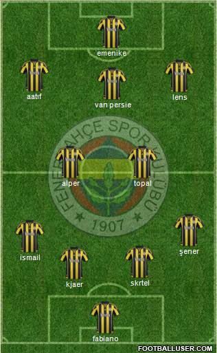 Fenerbahçe SK Formation 2016