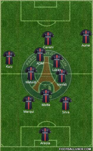 Paris Saint-Germain Formation 2016