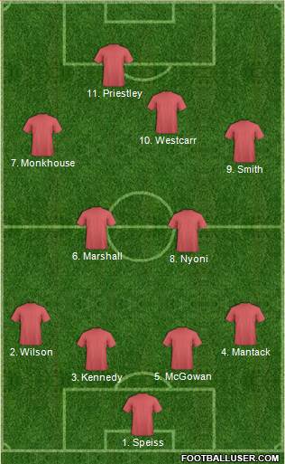 Accrington Stanley Formation 2016