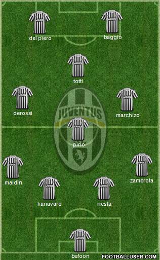 Juventus Formation 2016