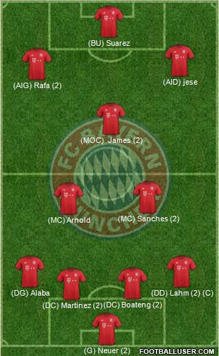 FC Bayern München Formation 2016