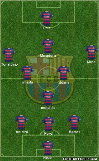 F.C. Barcelona Formation 2016
