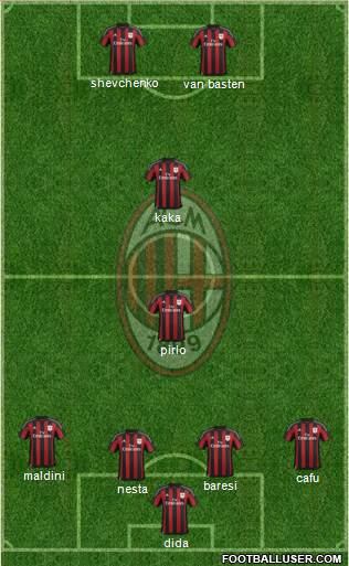 A.C. Milan Formation 2016