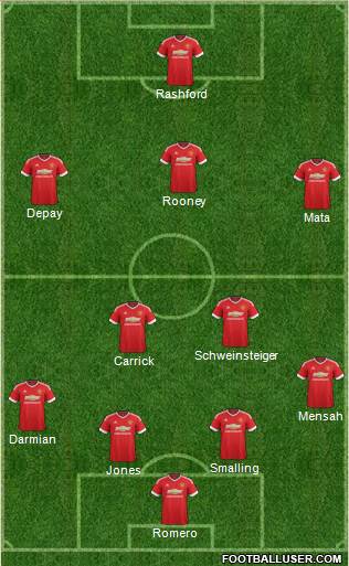 Manchester United Formation 2016