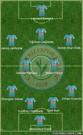 Çaykur Rizespor football formation