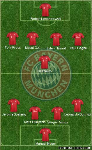 FC Bayern München Formation 2016