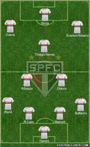 São Paulo FC Formation 2016