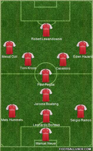 Arsenal Formation 2016