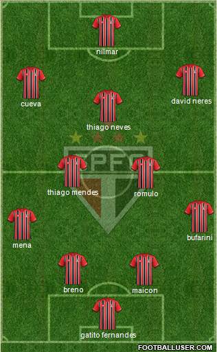 São Paulo FC Formation 2016