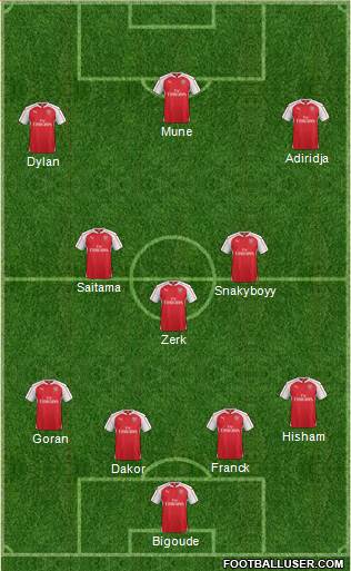 Arsenal Formation 2016