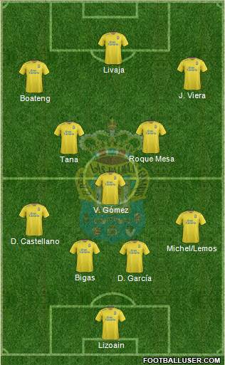 U.D. Las Palmas S.A.D. Formation 2016