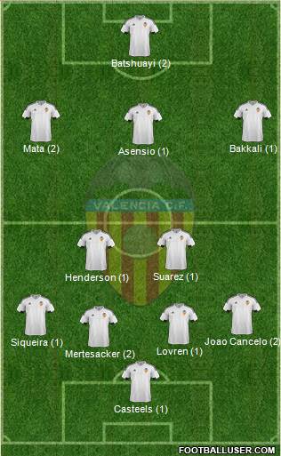 Valencia C.F., S.A.D. Formation 2016