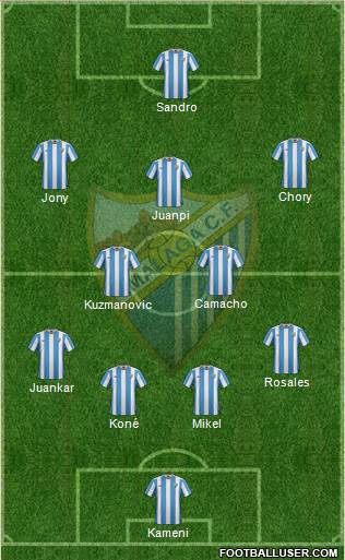 Málaga C.F., S.A.D. Formation 2016