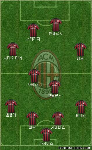 A.C. Milan Formation 2016