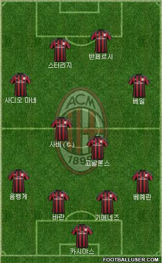 A.C. Milan Formation 2016