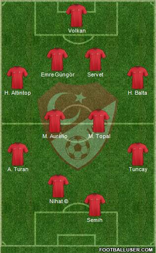 Turkey Formation 2016