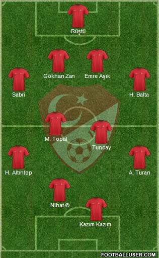 Turkey Formation 2016