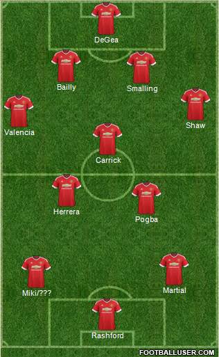 Manchester United Formation 2016