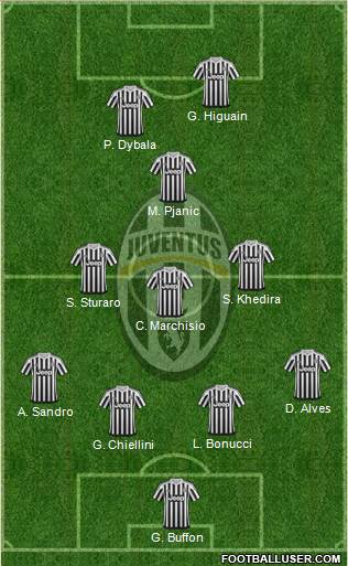 Juventus Formation 2016