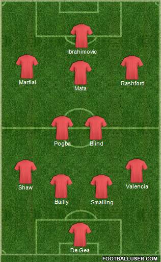 Manchester United Formation 2016