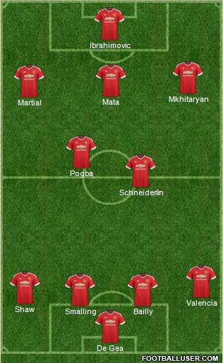 Manchester United Formation 2016