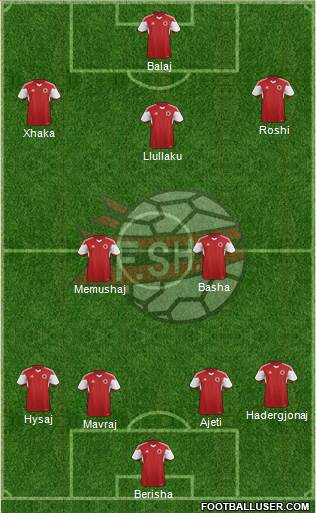 Albania Formation 2016