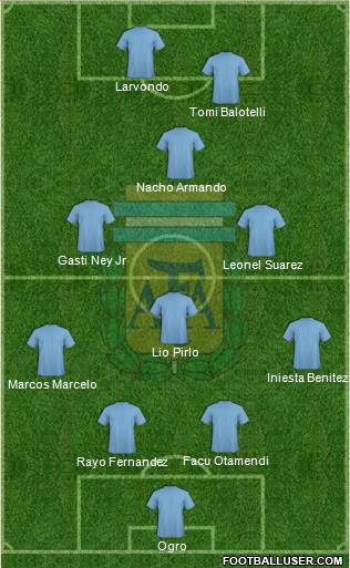 Argentina Formation 2016