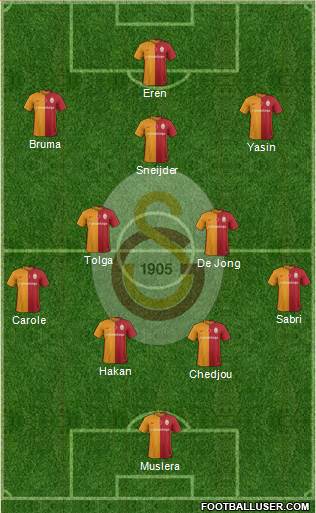 Galatasaray SK Formation 2016