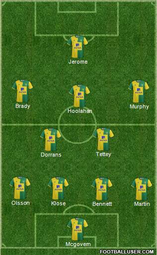 Norwich City Formation 2016
