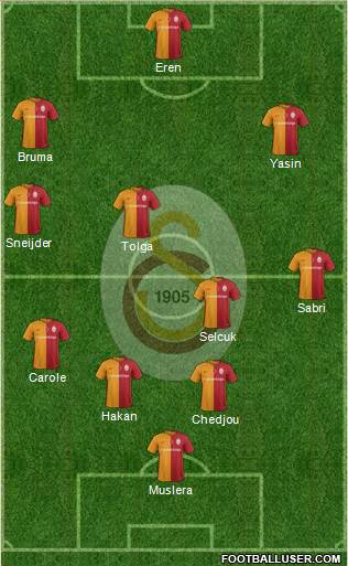 Galatasaray SK Formation 2016