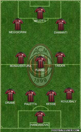 A.C. Milan Formation 2016
