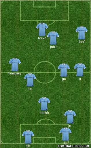 Manchester City Formation 2016
