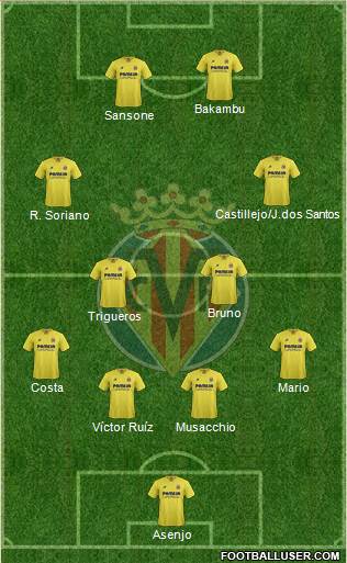 Villarreal C.F., S.A.D. Formation 2016